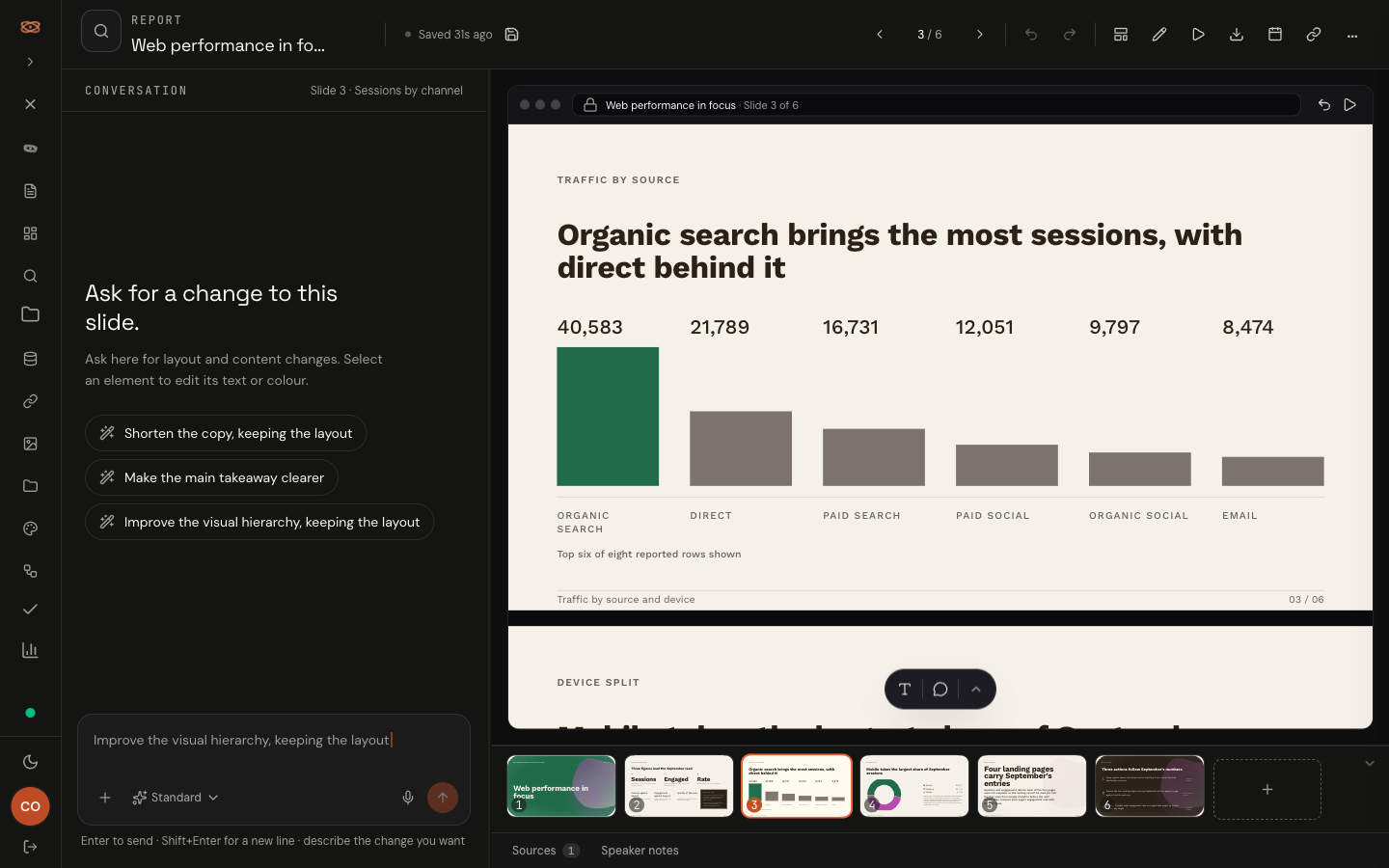The deck editor on slide 3 of 6, sessions by channel: organic search 40,583, direct 21,789, paid search 16,731, paid social 12,051, organic social 9,797 and email 8,474, with the conversation panel on the left and the slide rail along the bottom